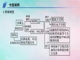 新教材2023_2024学年高中化学第3章物质的性质与转化微专题3硝酸与金属反应的相关计算课件鲁科版必修第一册