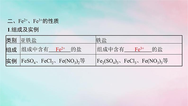 新教材2023_2024学年高中化学第3章物质的性质与转化第1节第1课时亚铁盐和铁盐课件鲁科版必修第一册06