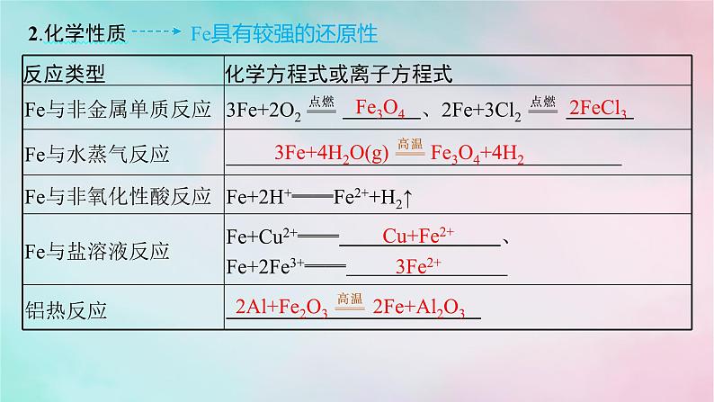 新教材2023_2024学年高中化学第3章物质的性质与转化第1节第2课时铁铁的氧化物和铁的氢氧化物课件鲁科版必修第一册第6页