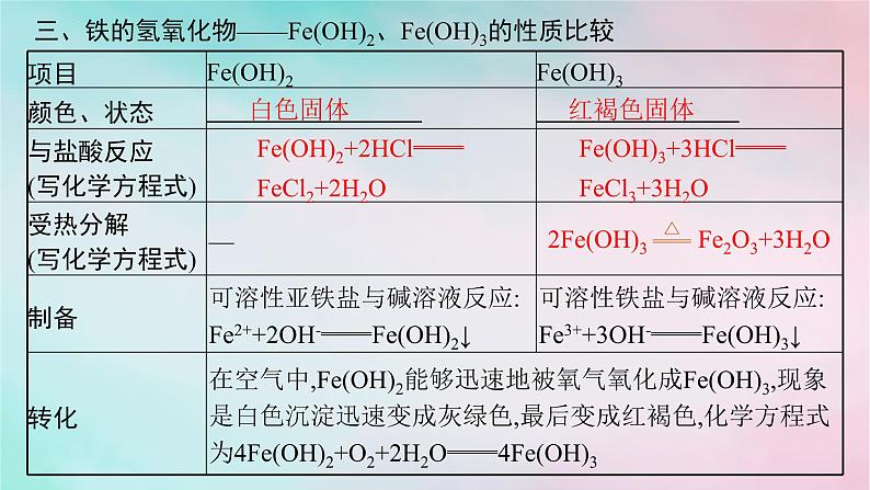 新教材2023_2024学年高中化学第3章物质的性质与转化第1节第2课时铁铁的氧化物和铁的氢氧化物课件鲁科版必修第一册第8页