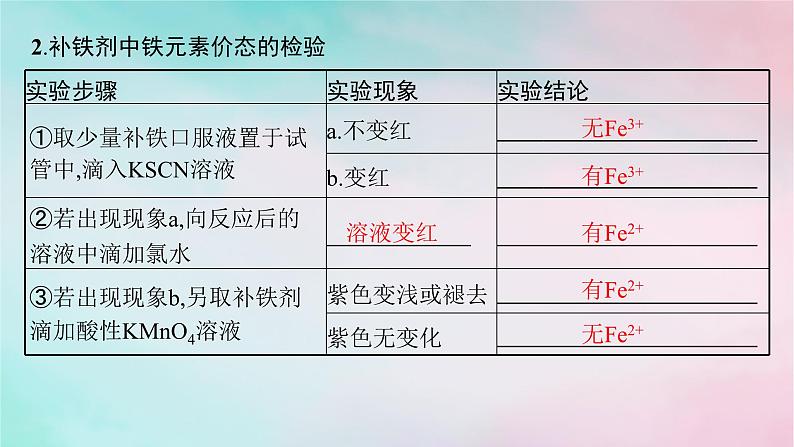 新教材2023_2024学年高中化学第3章物质的性质与转化第1节第3课时铁及其化合物之间的转化关系课件鲁科版必修第一册06