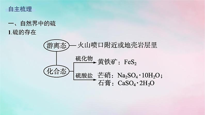 新教材2023_2024学年高中化学第3章物质的性质与转化第2节第1课时自然界中不同价态硫元素及其之间的转化课件鲁科版必修第一册05