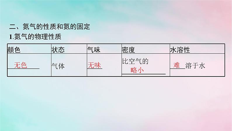 新教材2023_2024学年高中化学第3章物质的性质与转化第3节第1课时自然界中的氮循环氮气和氮的氧化物课件鲁科版必修第一册07