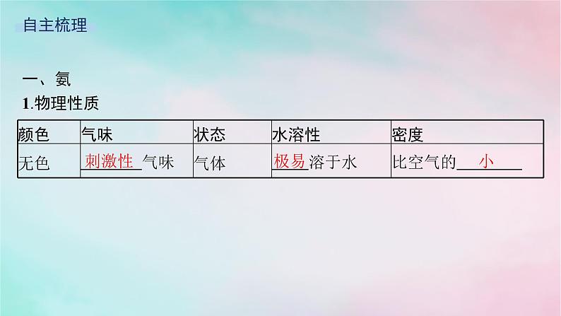 新教材2023_2024学年高中化学第3章物质的性质与转化第3节第2课时氨与铵盐课件鲁科版必修第一册第5页