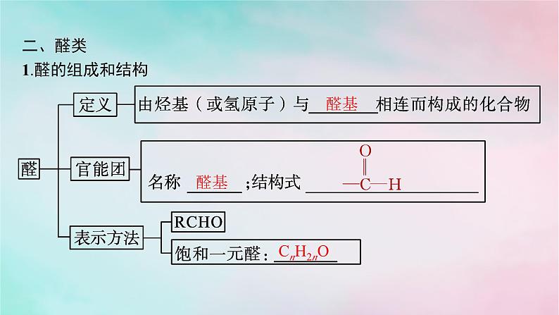 新教材2023_2024学年高中化学第3章烃的衍生物第3节醛酮课件新人教版选择性必修308