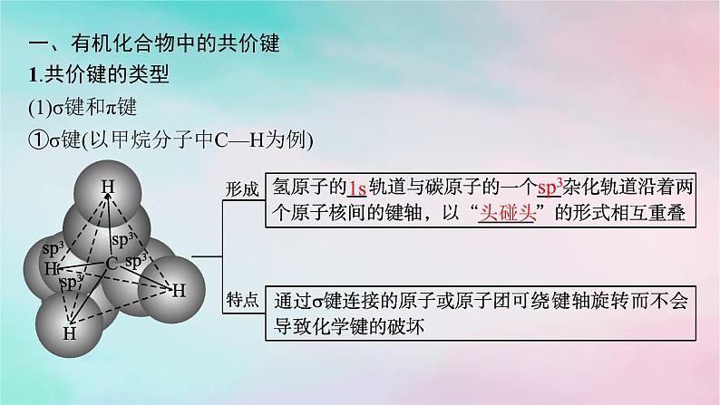 新教材2023_2024学年高中化学第1章有机化合物的结构特点与研究方法第1节有机化合物的结构特点第2课时有机化合物中的共价键及同分异构现象课件新人教版选择性必修3第5页