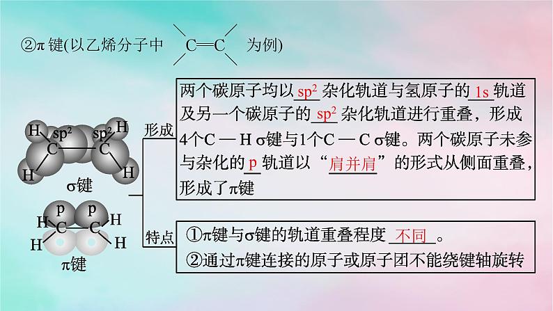 新教材2023_2024学年高中化学第1章有机化合物的结构特点与研究方法第1节有机化合物的结构特点第2课时有机化合物中的共价键及同分异构现象课件新人教版选择性必修3第6页