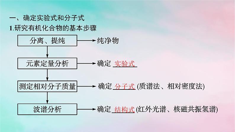 新教材2023_2024学年高中化学第1章有机化合物的结构特点与研究方法第2节研究有机化合物的一般方法第2课时有机化合物实验式分子式和分子结构的确定课件新人教版选择性必修305