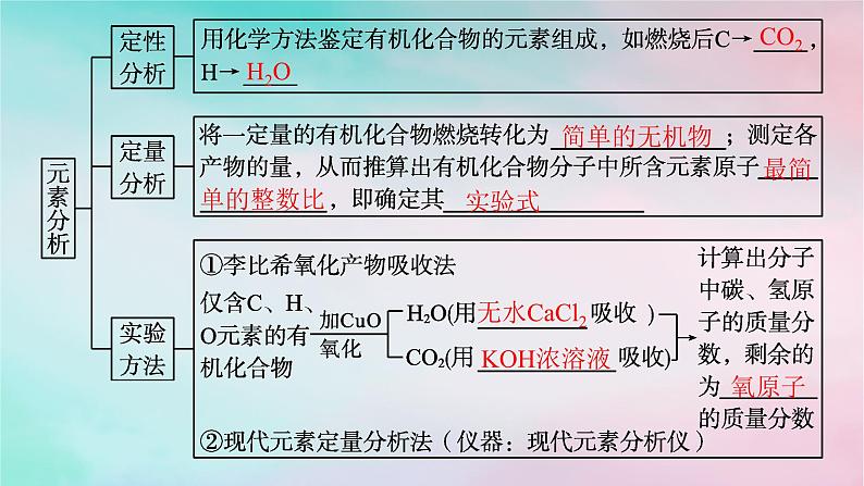 新教材2023_2024学年高中化学第1章有机化合物的结构特点与研究方法第2节研究有机化合物的一般方法第2课时有机化合物实验式分子式和分子结构的确定课件新人教版选择性必修307