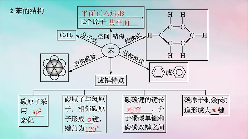 新教材2023_2024学年高中化学第2章烃第3节芳香烃课件新人教版选择性必修306