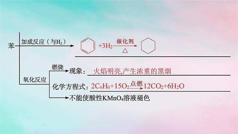 新教材2023_2024学年高中化学第2章烃第3节芳香烃课件新人教版选择性必修308