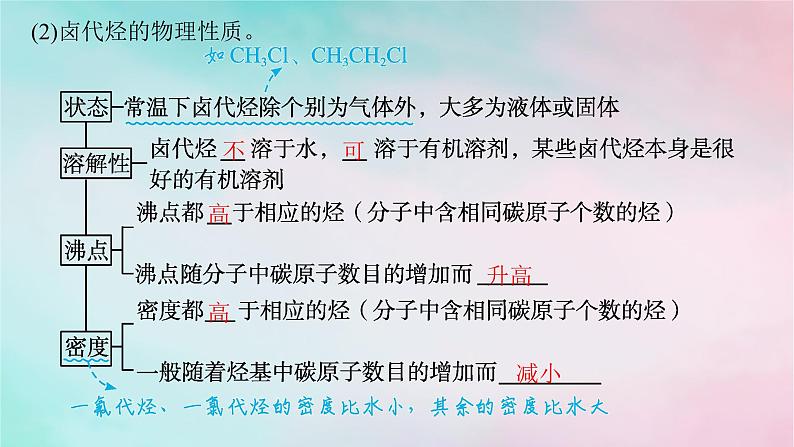 新教材2023_2024学年高中化学第3章烃的衍生物第1节卤代烃课件新人教版选择性必修3第8页