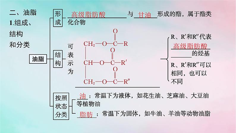 新教材2023_2024学年高中化学第3章烃的衍生物第4节羧酸羧酸衍生物第2课时羧酸衍生物课件新人教版选择性必修307