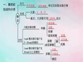 新教材2023_2024学年高中化学第4章生物大分子第1节糖类课件新人教版选择性必修3