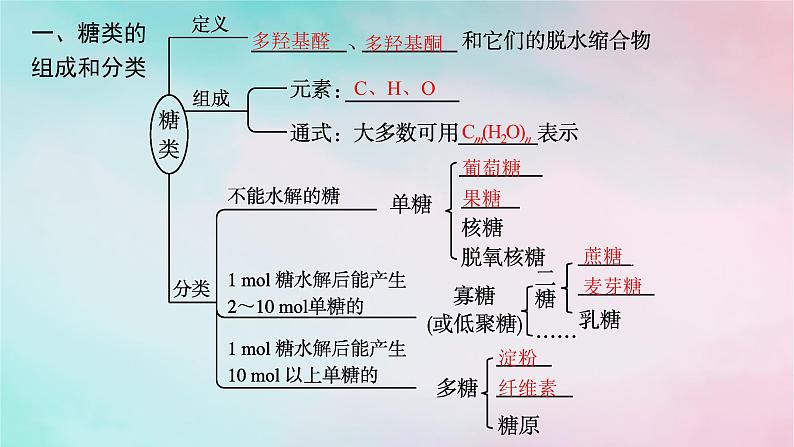 新教材2023_2024学年高中化学第4章生物大分子第1节糖类课件新人教版选择性必修3第5页