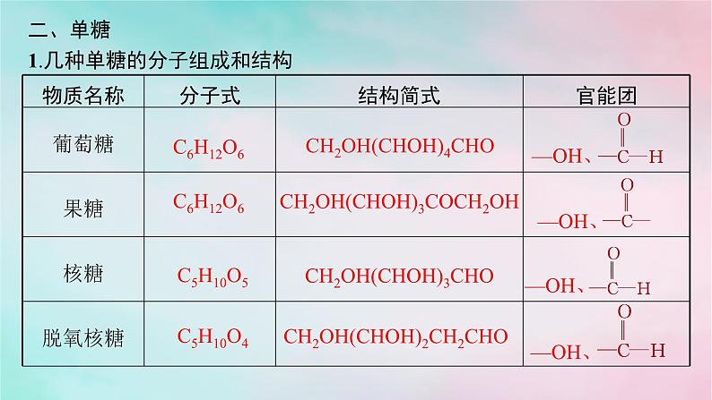 新教材2023_2024学年高中化学第4章生物大分子第1节糖类课件新人教版选择性必修3第6页