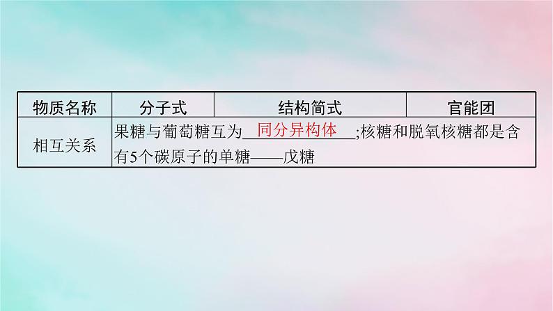 新教材2023_2024学年高中化学第4章生物大分子第1节糖类课件新人教版选择性必修3第7页