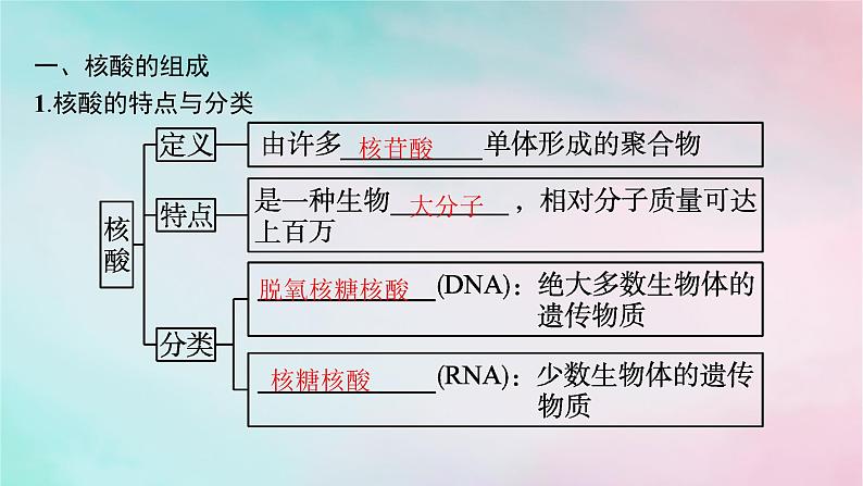 新教材2023_2024学年高中化学第4章生物大分子第3节核酸课件新人教版选择性必修3第5页