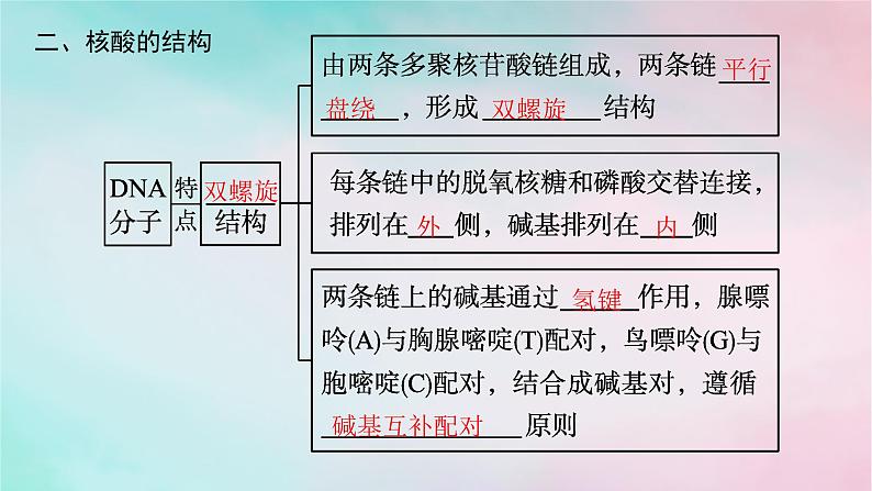 新教材2023_2024学年高中化学第4章生物大分子第3节核酸课件新人教版选择性必修3第8页