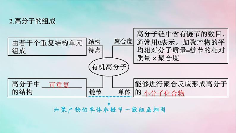 新教材2023_2024学年高中化学第5章合成高分子第1节合成高分子的基本方法课件新人教版选择性必修3第7页