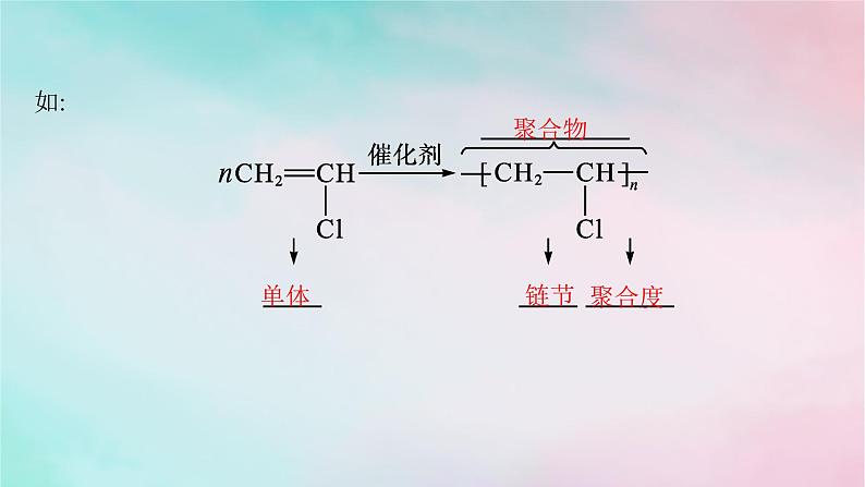 新教材2023_2024学年高中化学第5章合成高分子第1节合成高分子的基本方法课件新人教版选择性必修3第8页