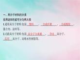 新教材2023_2024学年高中化学第5章合成高分子第2节高分子材料课件新人教版选择性必修3