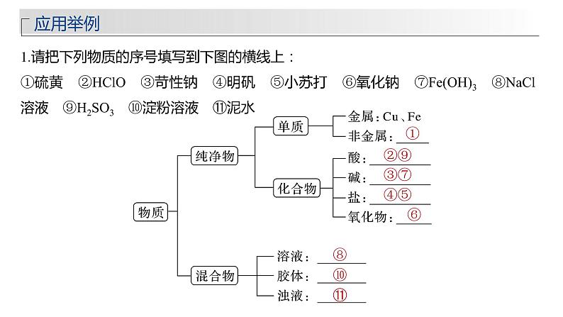 新高考化学一轮复习精品课件 第1章 第1讲　物质的组成、性质和转化 (含解析)07