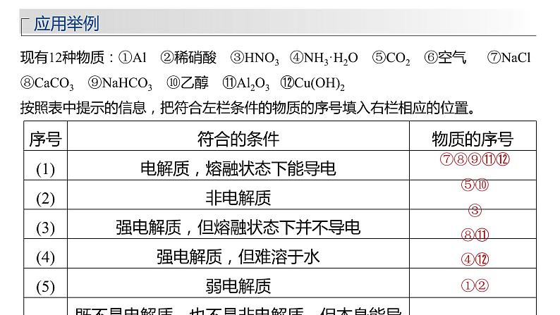 新高考化学一轮复习精品课件 第1章 第2讲　离子反应　离子方程式 (含解析)第5页