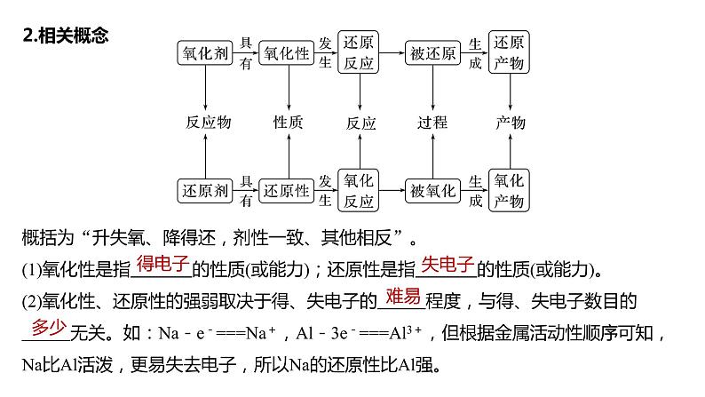 新高考化学一轮复习精品课件 第1章 第4讲　氧化还原反应的概念和规律 (含解析)05