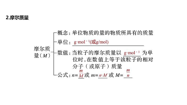 新高考化学一轮复习精品课件 第2章 第6讲　物质的量　气体摩尔体积 (含解析)第5页