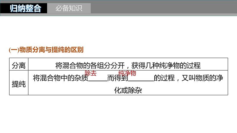 新高考化学一轮复习精品课件 第3章 第11讲　物质的分离与提纯 (含解析)第4页