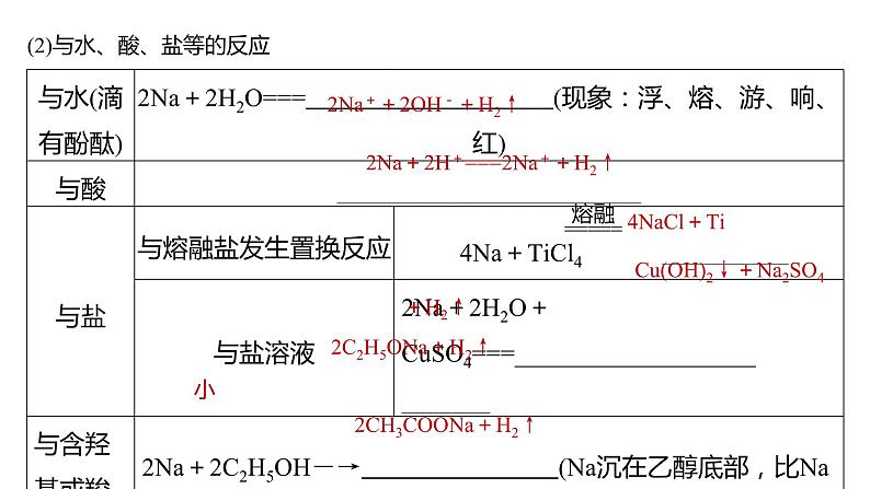 新高考化学一轮复习精品课件 第4章 第12讲　钠及其氧化物 (含解析)05