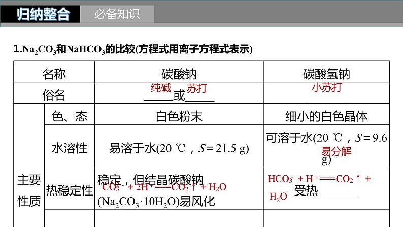 新高考化学一轮复习精品课件 第4章 第13讲　碳酸钠和碳酸氢钠　碱金属 (含解析)04