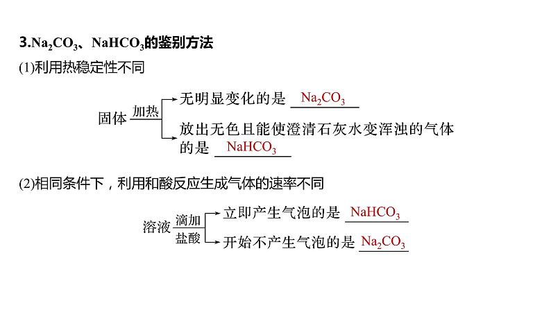 新高考化学一轮复习精品课件 第4章 第13讲　碳酸钠和碳酸氢钠　碱金属 (含解析)08