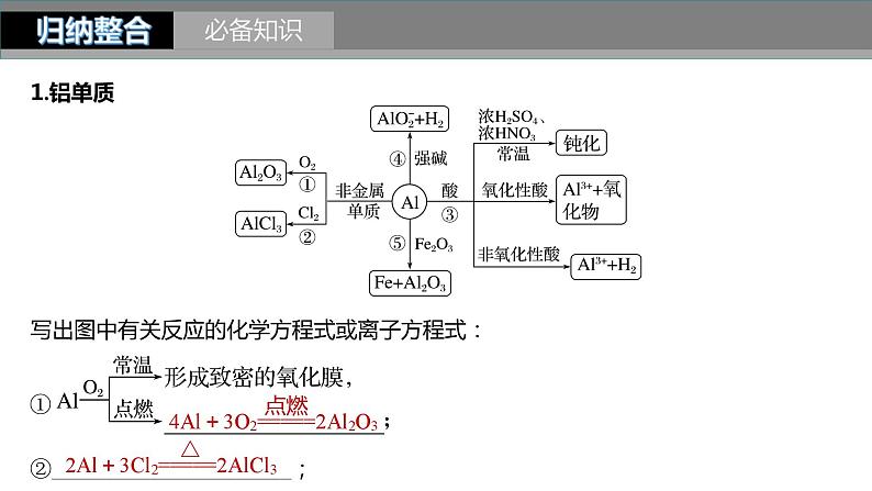 新高考化学一轮复习精品课件 第4章 第17讲　铝、镁及其化合物 (含解析)04