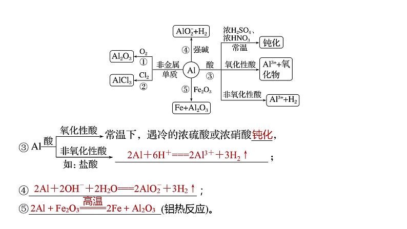 新高考化学一轮复习精品课件 第4章 第17讲　铝、镁及其化合物 (含解析)05