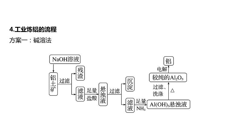 新高考化学一轮复习精品课件 第4章 第17讲　铝、镁及其化合物 (含解析)08