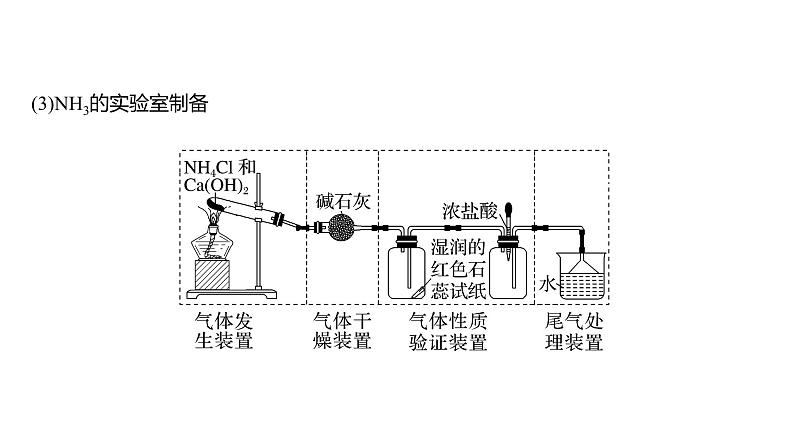 新高考化学一轮复习精品课件 第5章 第29讲　常见气体的实验室制备、净化和收集 (含解析)07