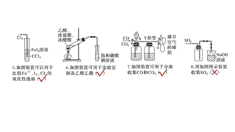 新高考化学一轮复习精品课件 第5章 热点强化12　化学装置图的正误判断 (含解析)02