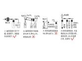 新高考化学一轮复习精品课件 第5章 热点强化12　化学装置图的正误判断 (含解析)