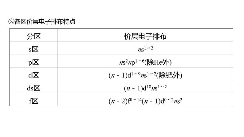 新高考化学一轮复习精品课件 第6章 第31讲　元素周期表、元素的性质 (含解析)第8页