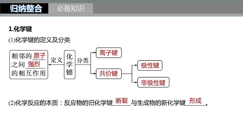 新高考化学一轮复习精品课件 第6章 第32讲　化学键 (含解析)04