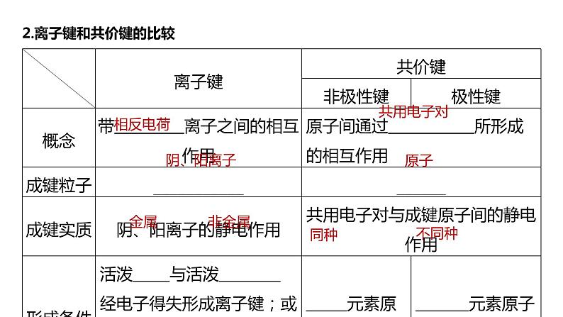 新高考化学一轮复习精品课件 第6章 第32讲　化学键 (含解析)05