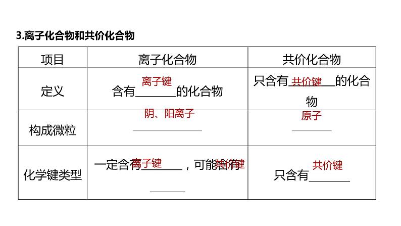 新高考化学一轮复习精品课件 第6章 第32讲　化学键 (含解析)06