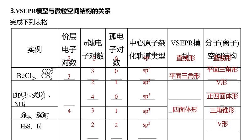 新高考化学一轮复习精品课件 第6章 第33讲　价层电子对互斥模型、杂化轨道理论及应用 (含解析)07