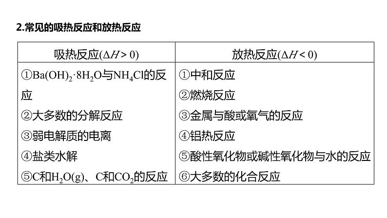 新高考化学一轮复习精品课件 第7章 第38讲　反应热　热化学方程式 (含解析)05