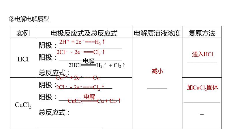 新高考化学一轮复习精品课件 第7章 第42讲　电解池　金属的腐蚀与防护 (含解析)第8页