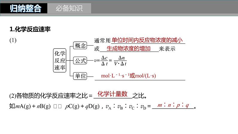 新高考化学一轮复习精品课件 第8章 第44讲　化学反应速率及影响因素 (含解析)第4页