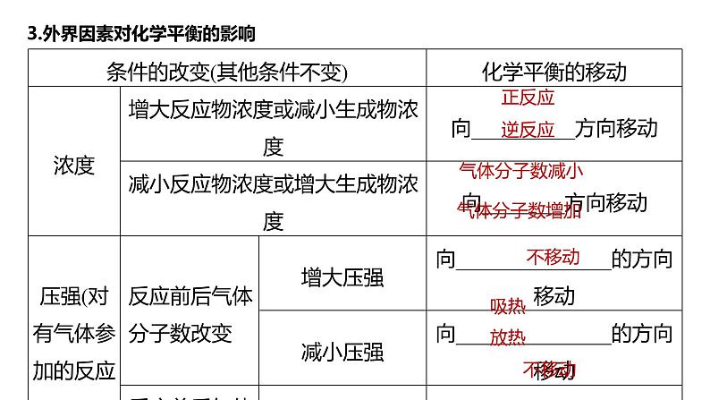 新高考化学一轮复习精品课件 第8章 第48讲　影响化学平衡的因素 (含解析)第6页