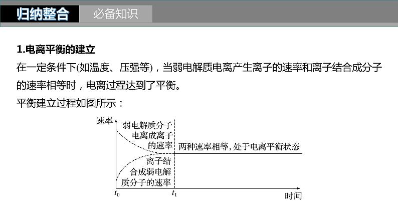 新高考化学一轮复习精品课件 第9章 第51讲　弱电解质的电离平衡 (含解析)04